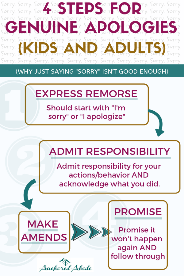 4 Steps for Genuine Apologies (Kids and Adults) (Worldly Sorrow). How to know if Worldly Sorrow is different than Genuine Repentance. These are the 4 steps for genuine apologies.