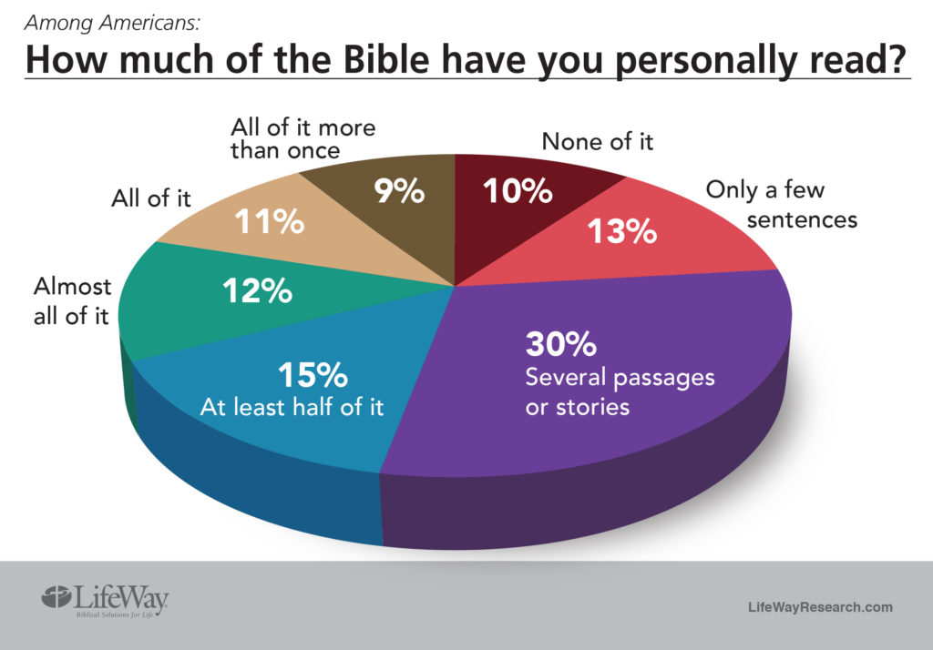 Lifeway Poll Bibles 2017 - In Hills and Valleys, I Sing Praises to Your Name | Keep Your Focus (Psalm 53-59)