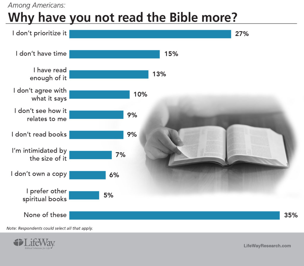 Lifeway Poll Bibles 2017 - In Hills and Valleys, I Sing Praises to Your Name | Keep Your Focus (Psalm 53-59)
